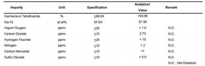 (72GeF4) Chemical Vapor Deposition Semiconductor Industry 4n Gef4 Germanium Tetrafluoride